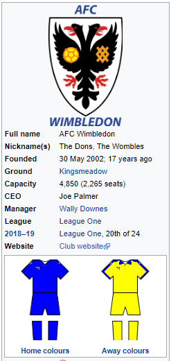 AFC Wimbledon’s Wikipedia InfoBox showing Home, Away, and Third kits